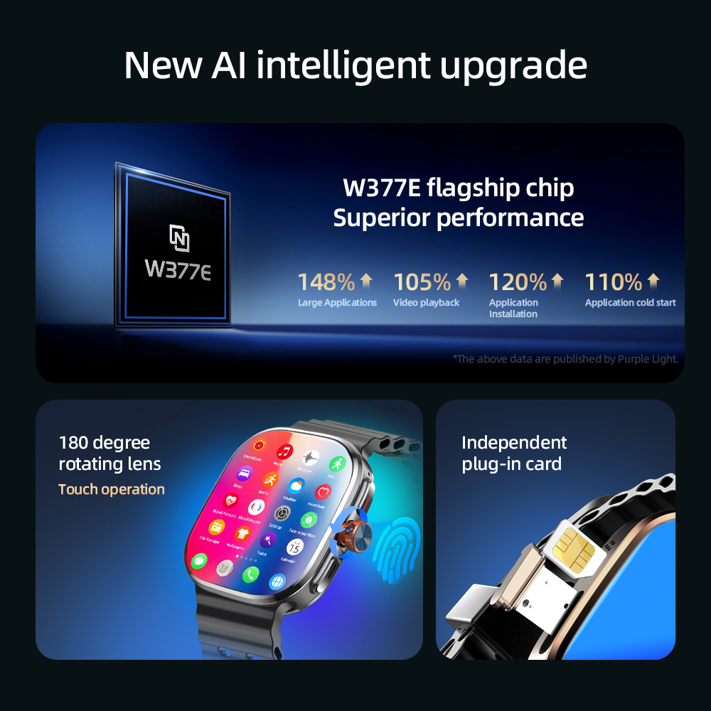 P2 Smart Watch 5G LTE  Android – Smartwatch Face Bewertung und Preis