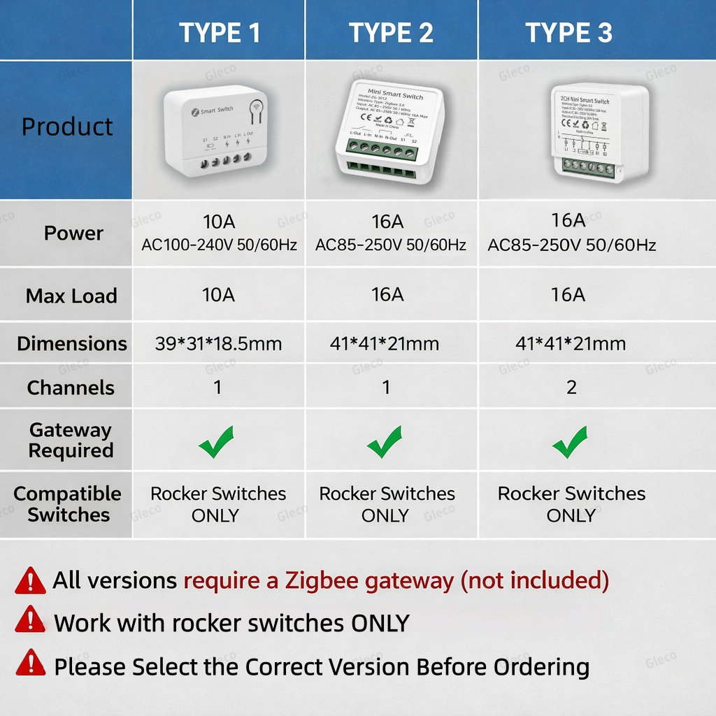 Zigbee TUYA 1/2Gang Mini Smart – Smart Accessories Bewertung und Preis