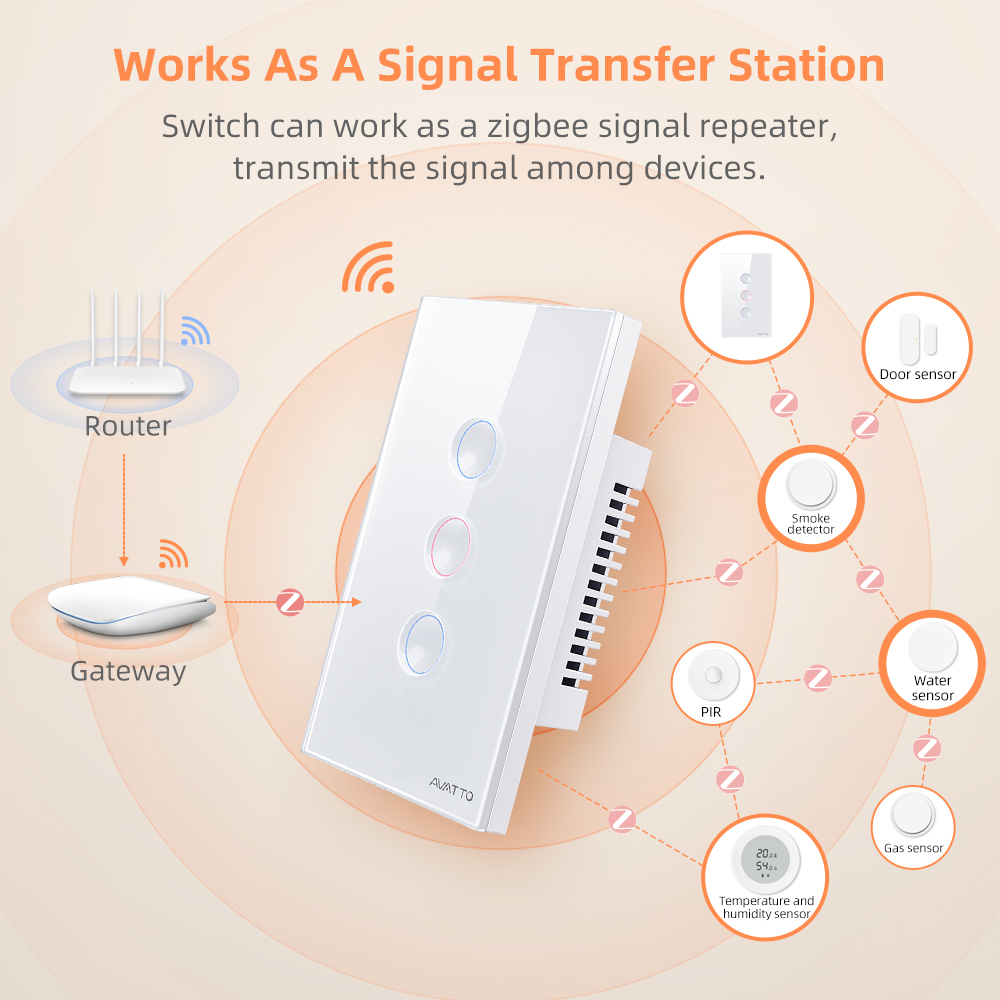 AVATTO 1/2/3/4 Gang ZigBee Sma – Smart Accessories Bewertung und Preis