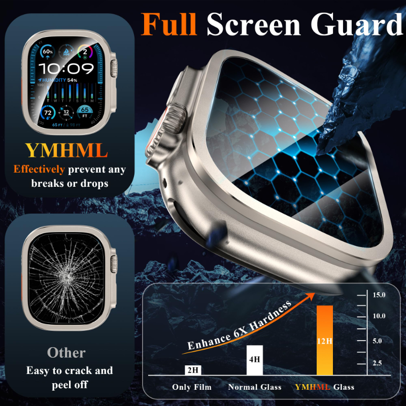 2pcs Tempered Glass for Apple  – Smartwatch Watch Accessories For Women Bewertung und Preis